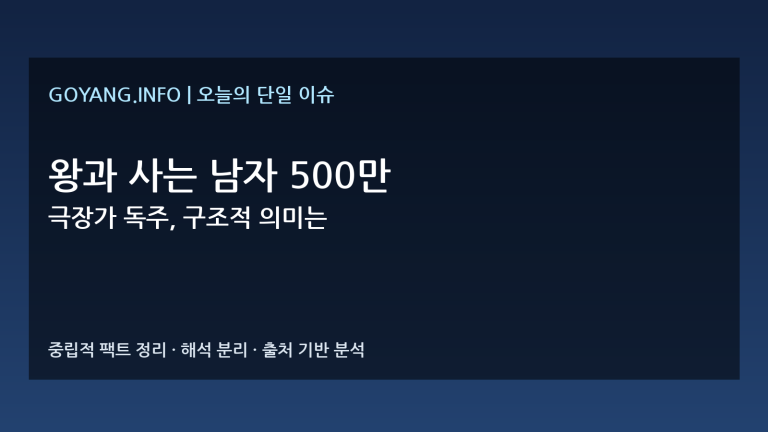 왕과 사는 남자 흥행 분석 썸네일