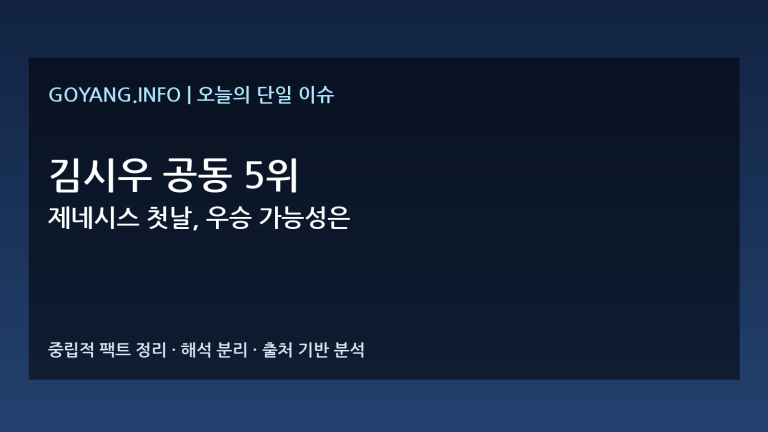 김시우 제네시스 첫날 분석 썸네일