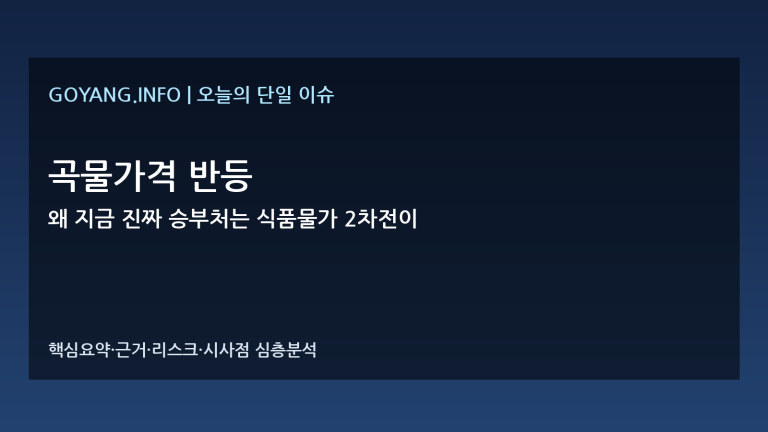 곡물가격 반등과 식품물가 심층분석 썸네일